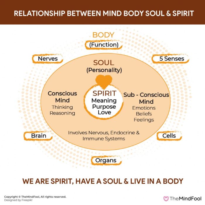 Mind spirit body soul healing heart quotes healthy balance spiritual care connection health fit faith god our mente wellness corpo Mind spirit body soul healing heart quotes healthy balance spiritual care connection health fit faith god our mente wellness corpo