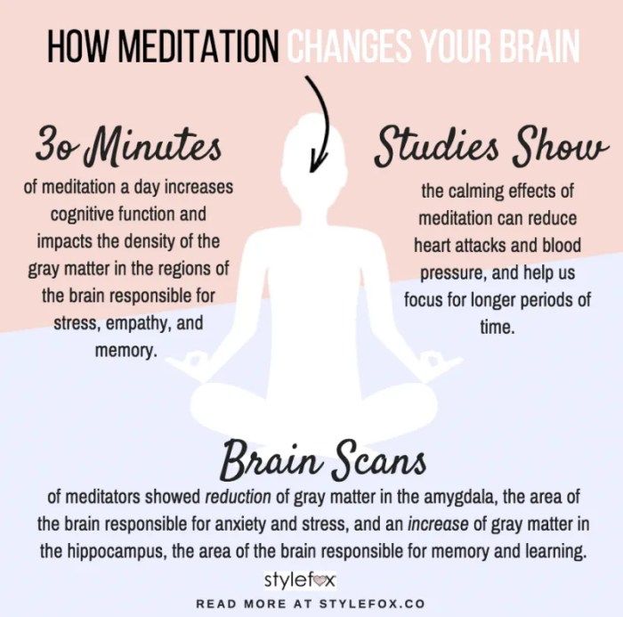 Meditation benefits meditate infographic space make time showing