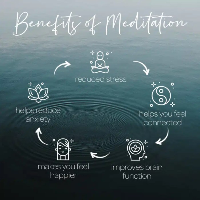 Meditation benefits infographic anxiety pressure self muscle blood less relief day doubt insomnia depression reduced tension include lower