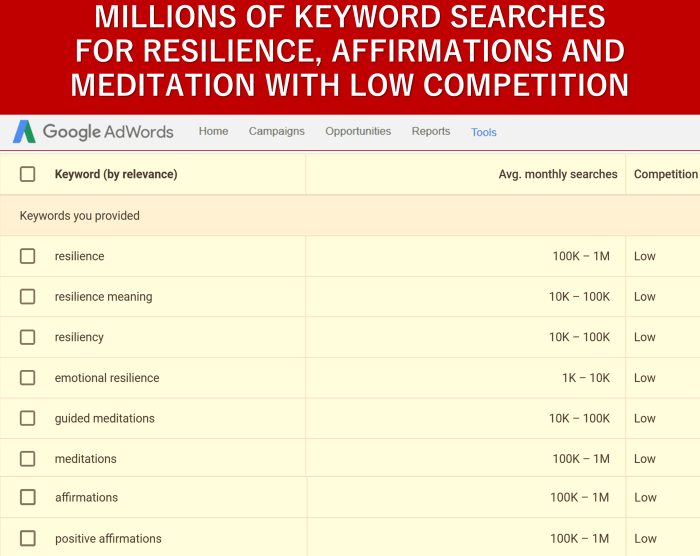 How to Meditate for Strengthening Your Resilience to Negative Emotions